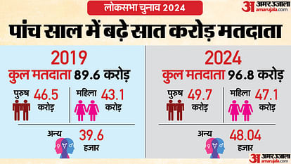 Lok Sabha Chunav 2024 Date Announced Know Election Campaign Faces Dominant Issues Details in Hindi