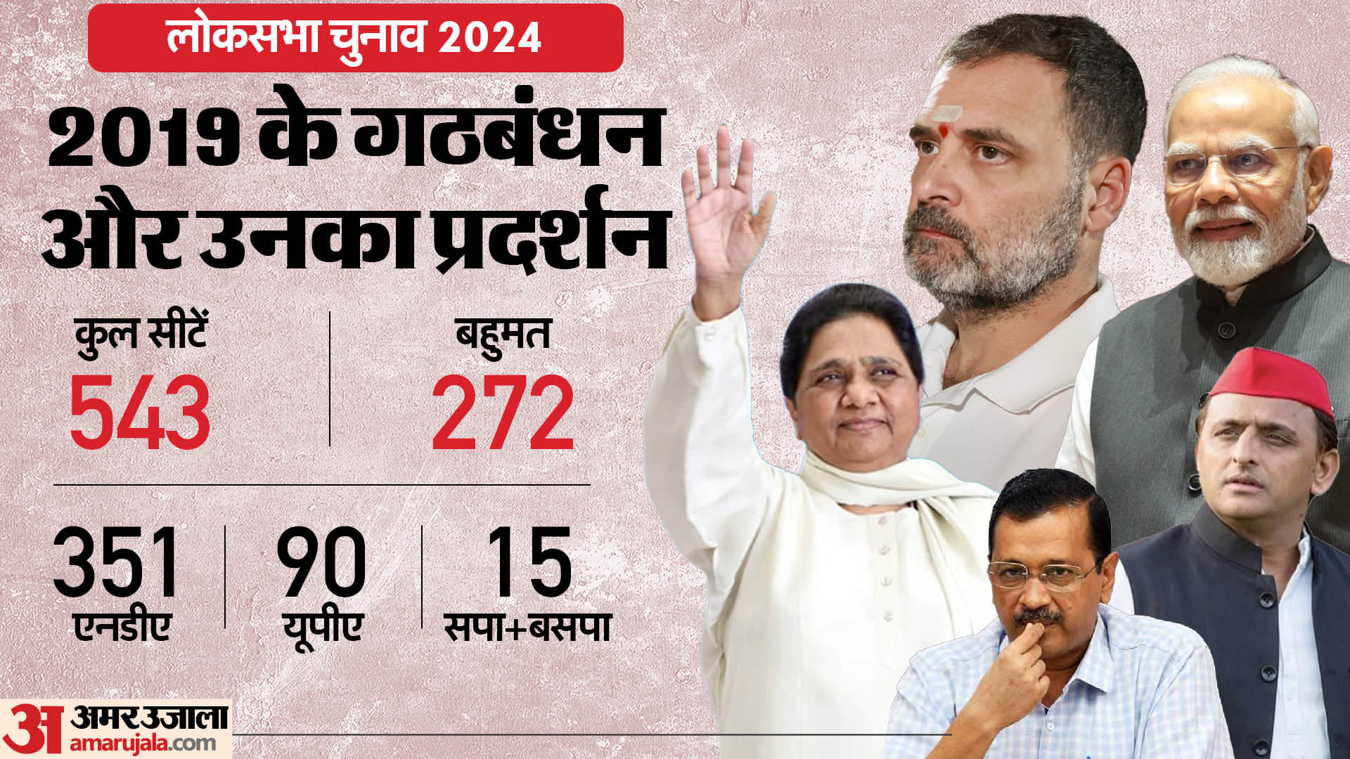लोकसभा चुनाव 2024