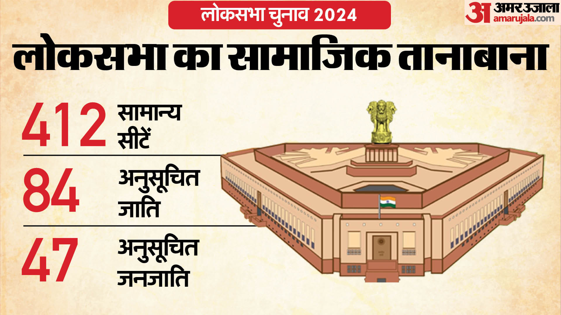 लोकसभा चुनाव 2024