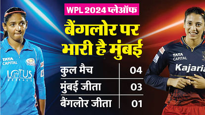 MI vs RCB Eliminator Match Playing 11 Mumbai Indians vs Royal Challengers Bangalore WPL Live Streaming