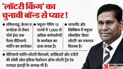 Electoral Bonds: ED investigation; Connections to over 100 companies! Who is Santiago Martin, the 'big donor'