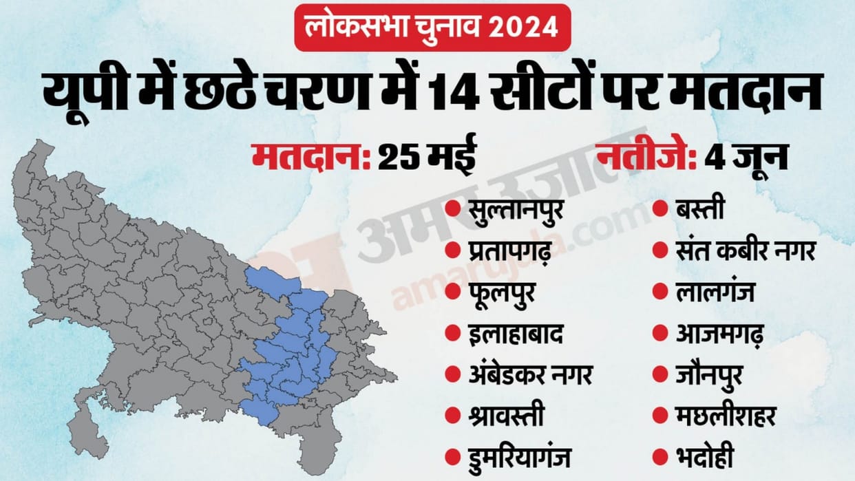 Voting will be held in Allahabad and Phulpur on May 25, more than 46 lakh voters will cast their votes.