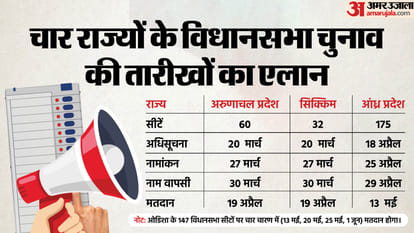 अमर उजाला