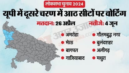 Amroha Lok Sabha seat: Voters Amroha gave equal opportunity all parties, this time electoral equation changed