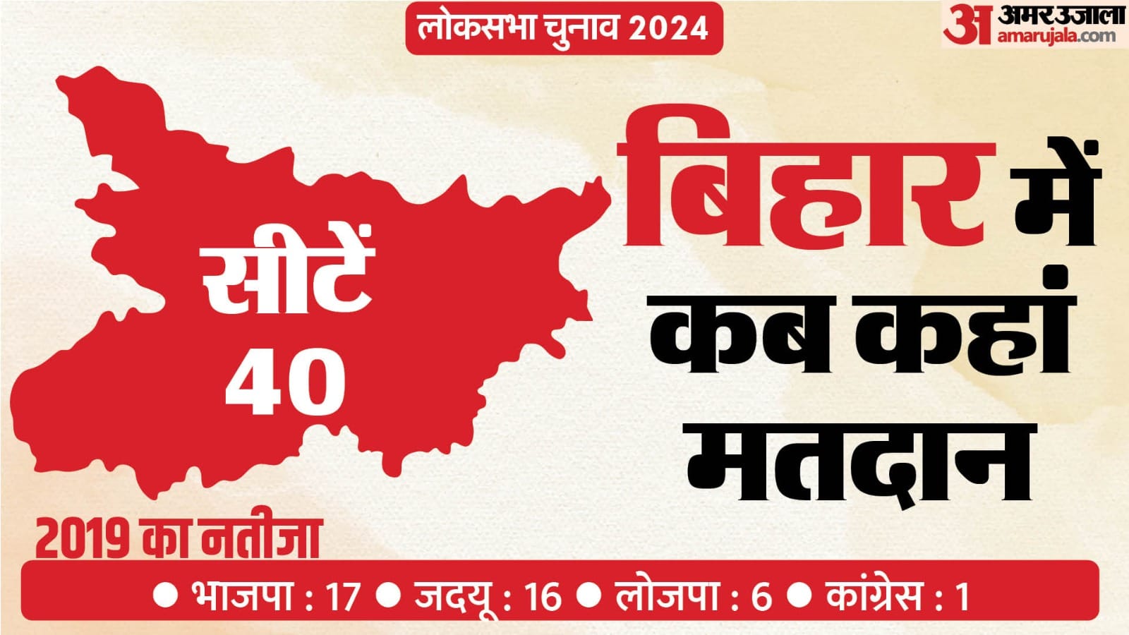 बिहार में लोकसभा चुनाव।
