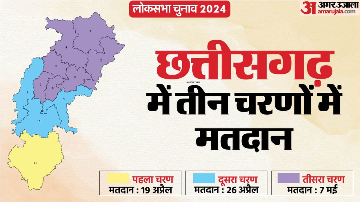Chhattisgarh Lok Sabha Election 2024 Voting will be held in three phases on 11 seats