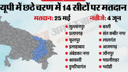 In the seventh phase, voting will be held on Salempur Lok Sabha seat including Gorakhpur division