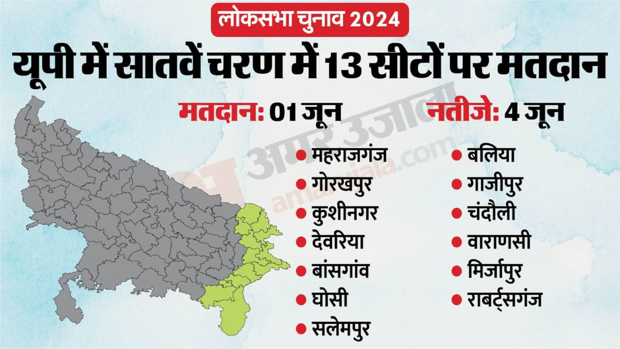 Election on Maharajganj Lok Sabha seat will be held on June 1,