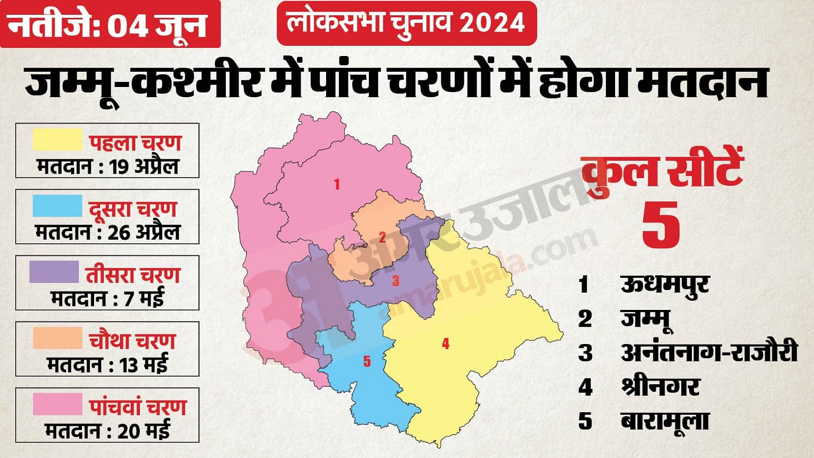 Lok Sabha Election 2024 Jammu And Kashmir Lok Sabha Chunav On Five