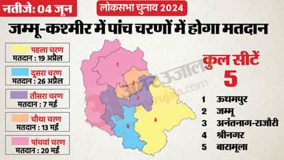 जम्मू-कश्मीर लोकसभा चुनाव