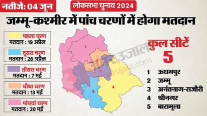 जम्मू-कश्मीर लोकसभा चुनाव