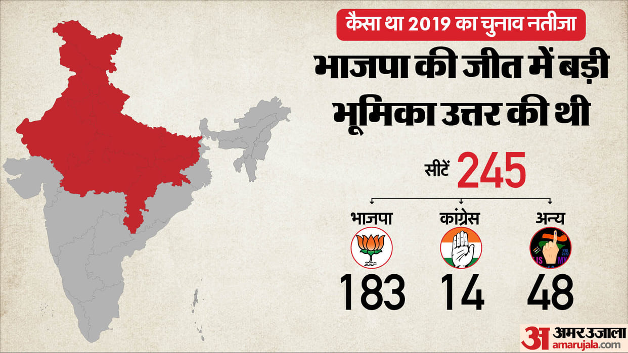 Region Wise lok sabha election 2019 results and party wise performance