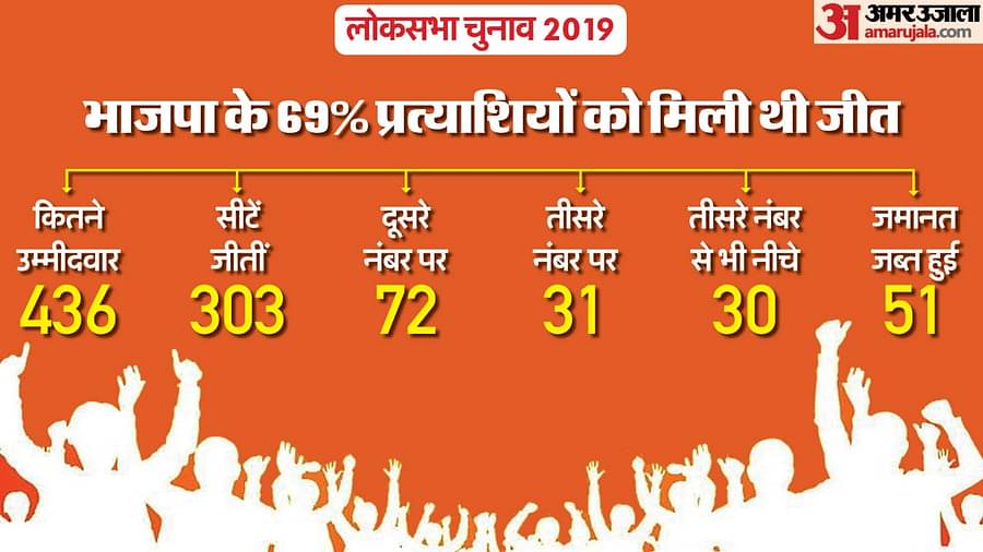 लोकसभा चुनाव 2024