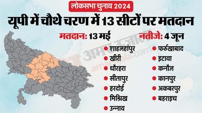 Lok Sabha Elections 2024: Voting will be held in Hardoi and Misrikh on May 13