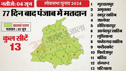 Punjab Lok Sabha Election 2024 voting June 1st Dates Announced