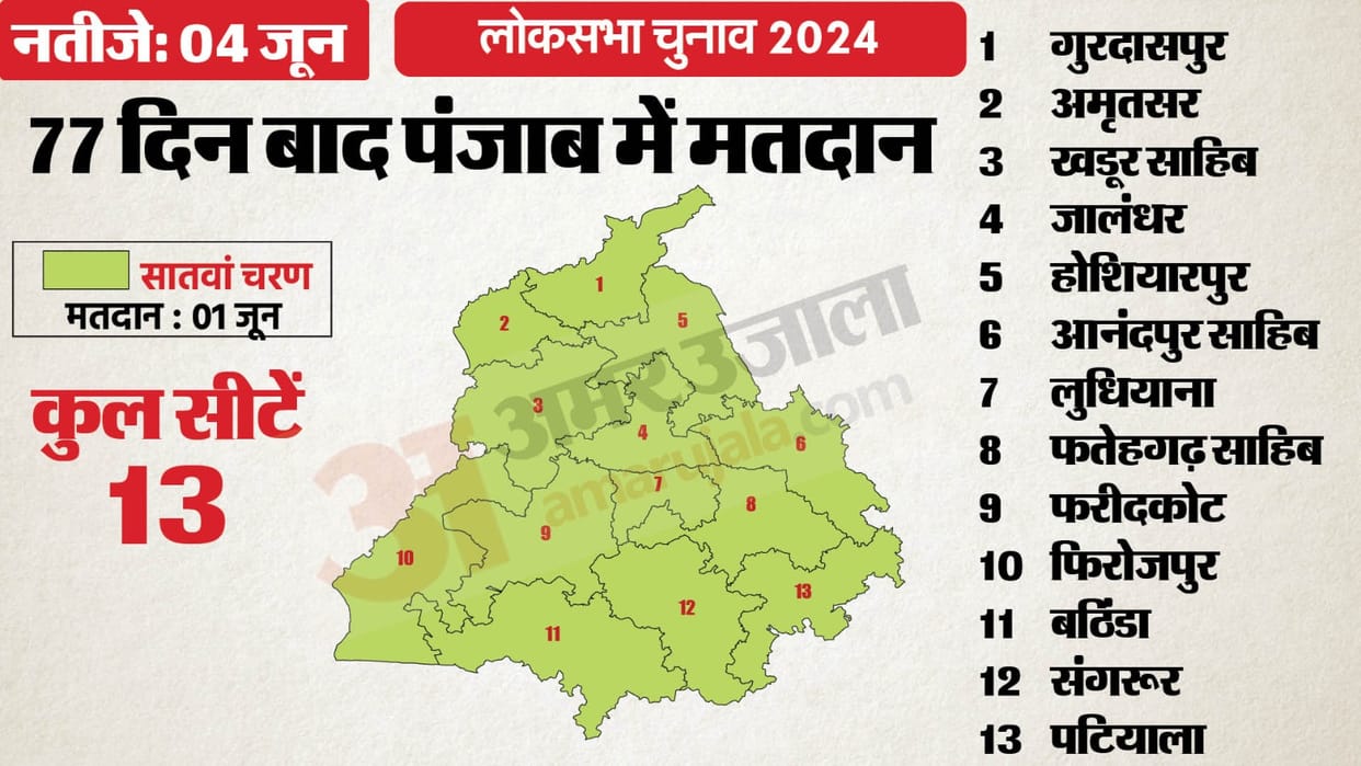 Punjab Lok Sabha Election 2024 voting June 1st Dates Announced
