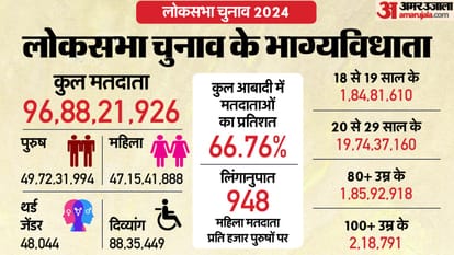 Lok Sabha Elections 2024 Date Announced Polls Date Phase Wise Results Full Schedule Election Commission