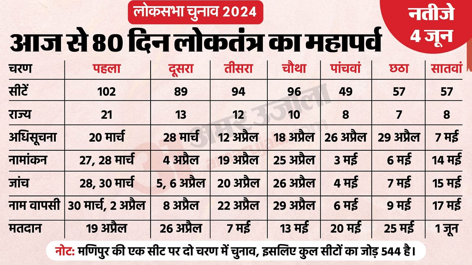 Lok Sabha Elections 2024 Date Announced Polls Date Phase Wise Results ...