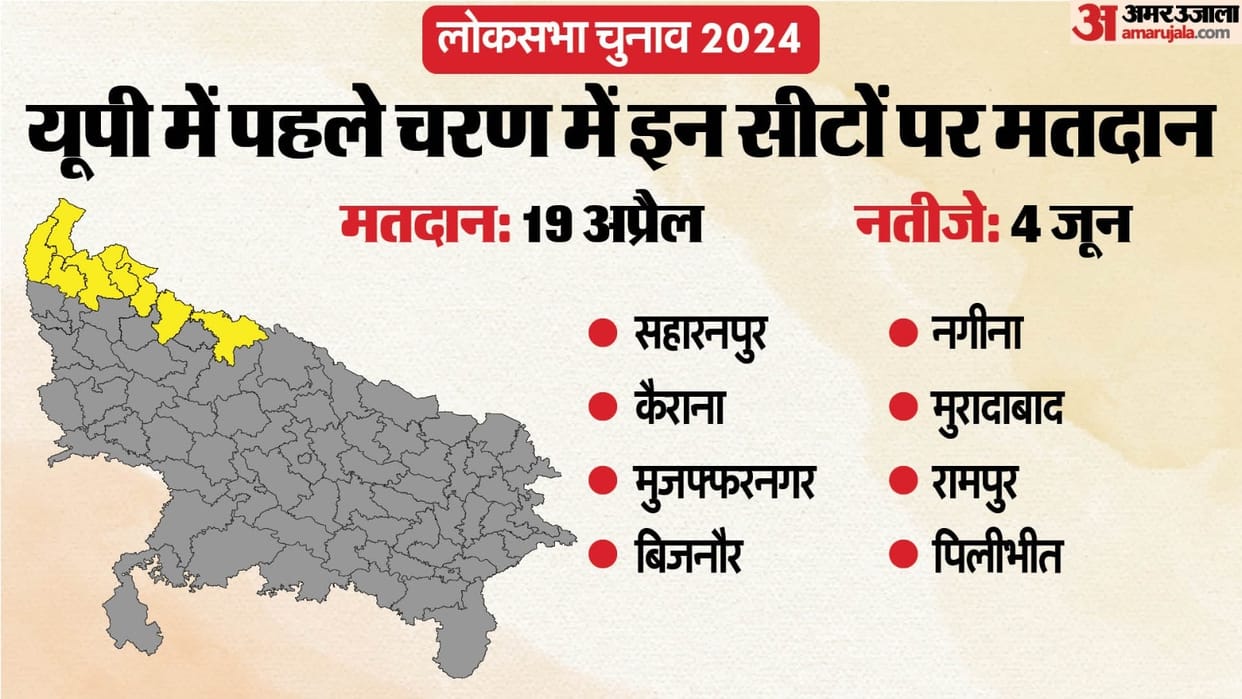 Lok Sabha Election 2024 Date: Voting will be held Moradabad and Rampur first, Amroha second and Sambhal third