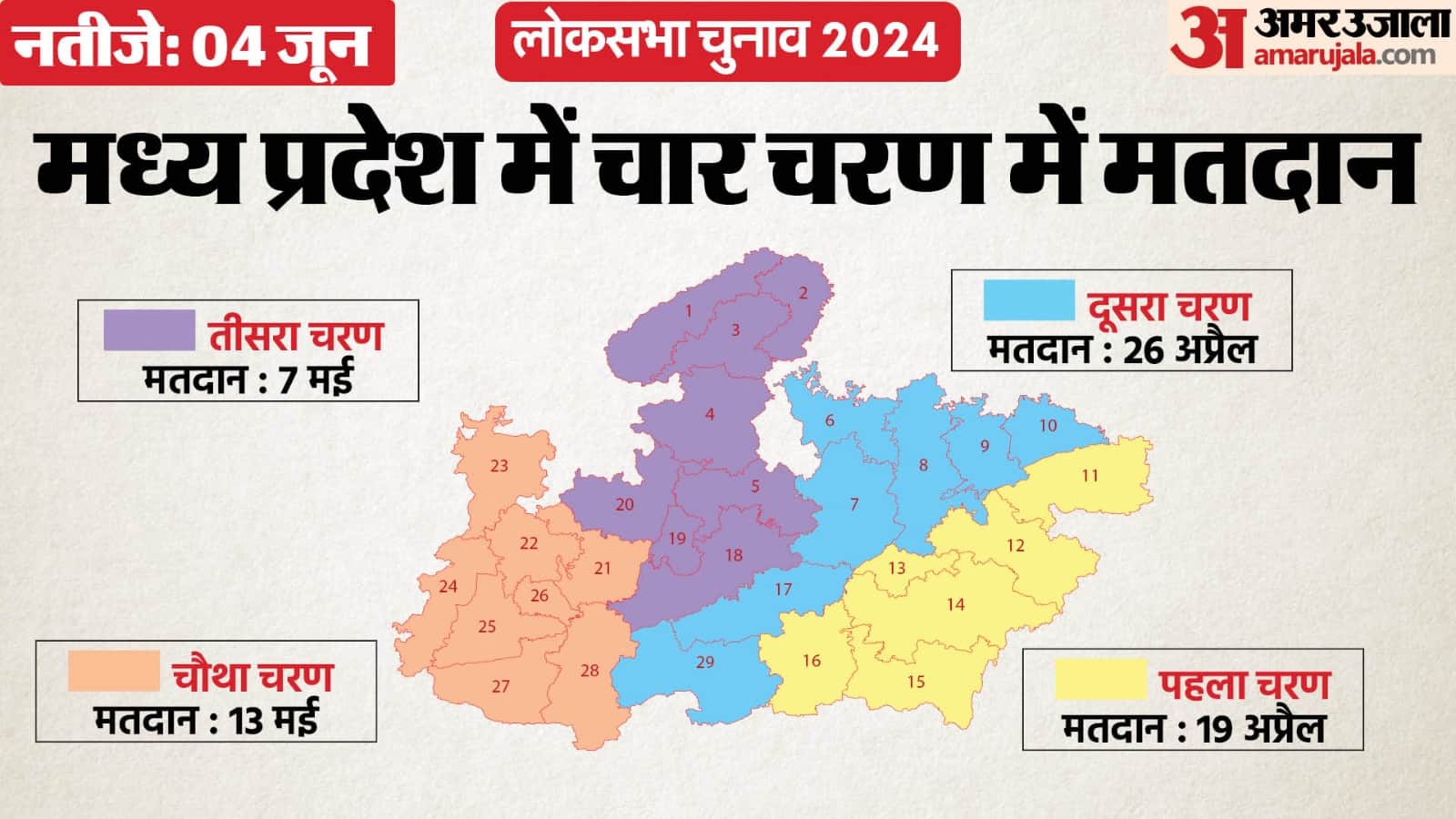 MP Lok Sabha Election Date 2024 Phase For Total 29 Seats Voting And Results Date Full Schedule