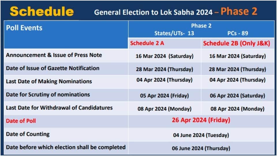 MP Lok Sabha Election Date 2024 Phase For Total 29 Seats Voting And Results Date Full Schedule