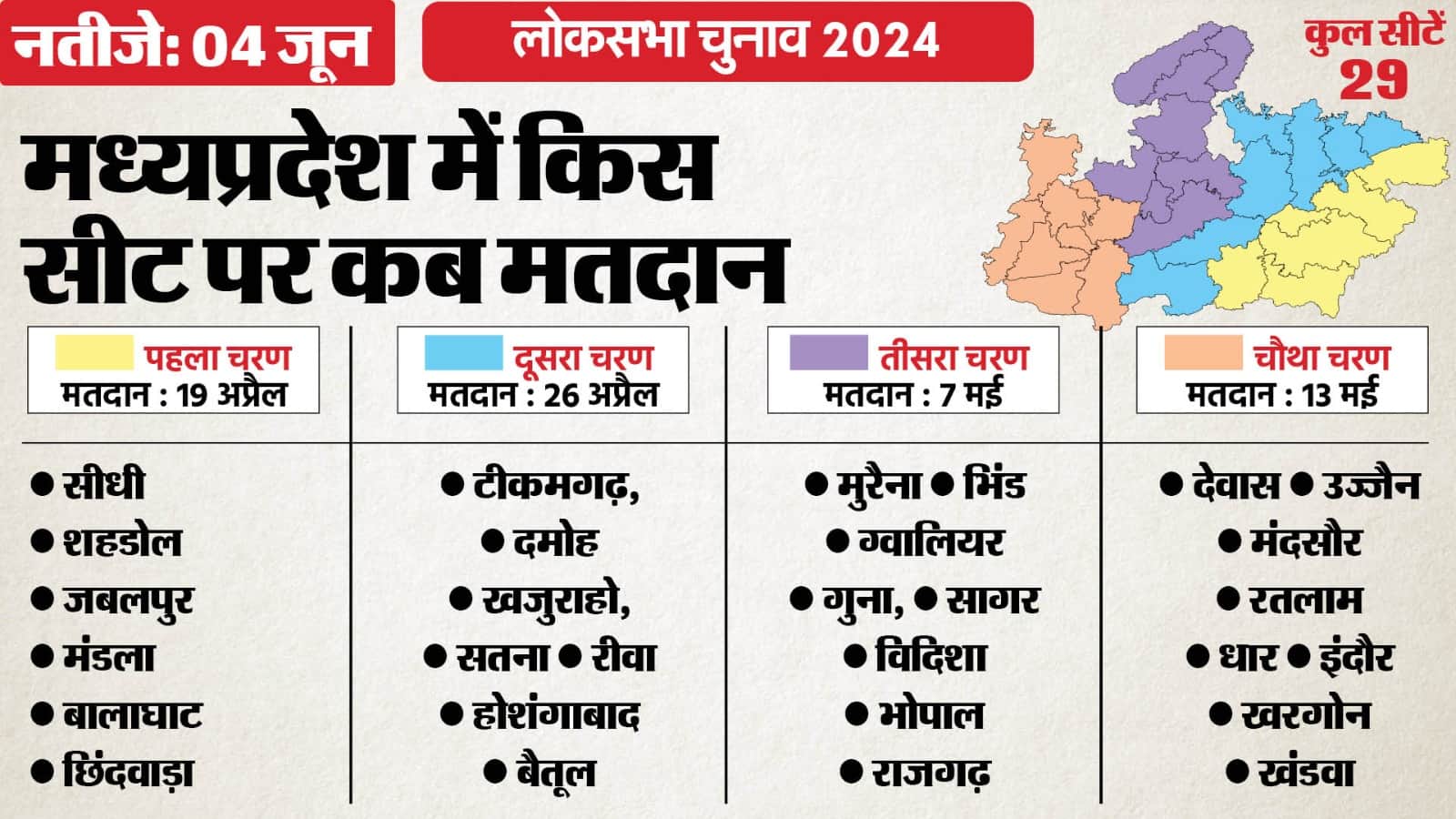 MP Lok Sabha Election Date 2024 Phase For Total 29 Seats Voting And Results Date Full Schedule