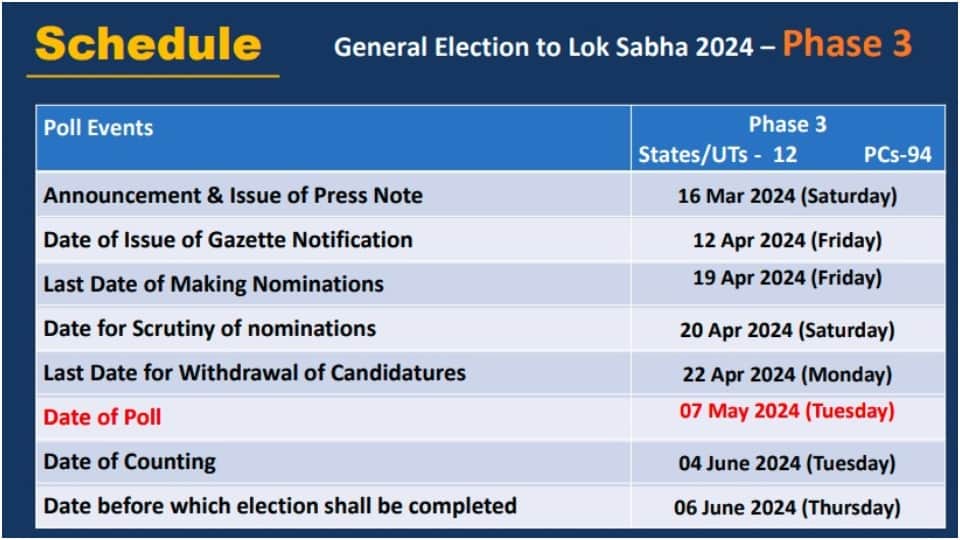 MP Lok Sabha Election Date 2024 Phase For Total 29 Seats Voting And Results Date Full Schedule