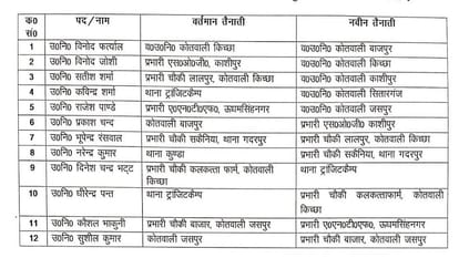 SSP Manjunath TC has made transfers of inspectors in rudrapur