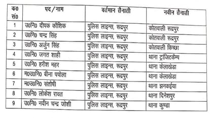 SSP Manjunath TC has made transfers of inspectors in rudrapur