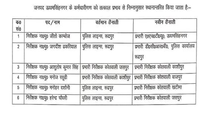 SSP Manjunath TC has made transfers of inspectors in rudrapur