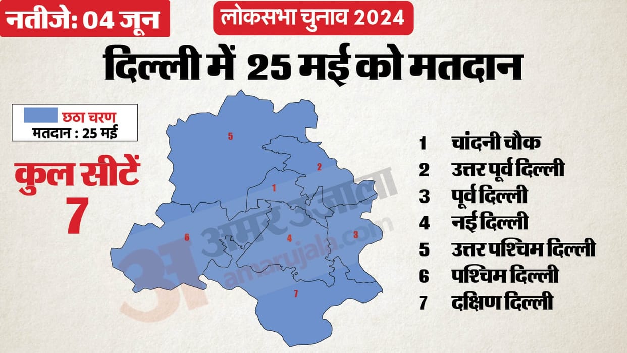 Lok Sabha Elections: A new face won the North-West Delhi seat every time