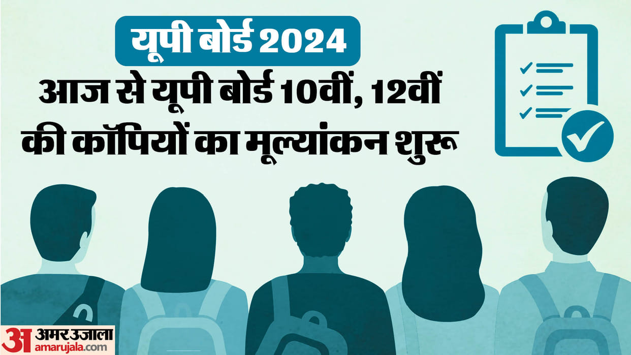 UP Board Result 2024,evaluation process will start from today read here
