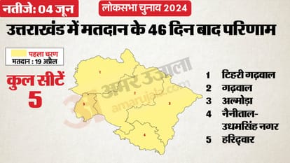 Lok Sabha Election 2024 Dates Announced Voting will held on first Phase 19 April in Uttarakhand
