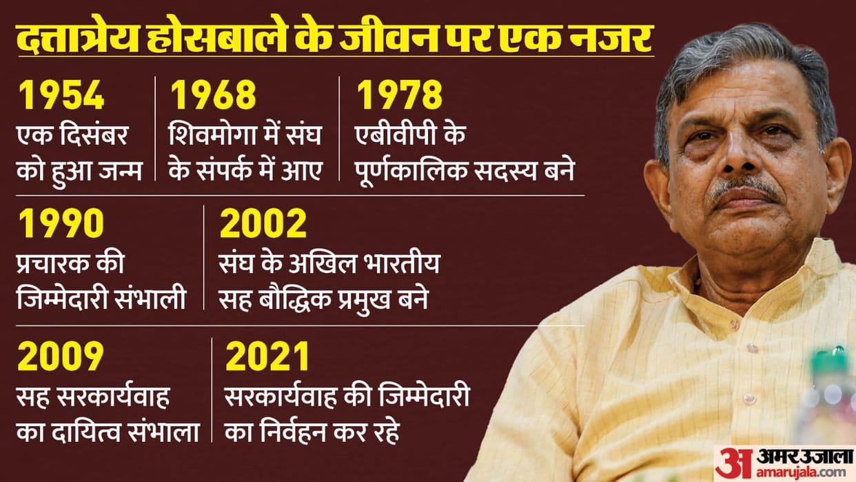 The RSS Akhil Bharatiya Pratinidhi Sabha has re-elected Dattatreya Hosabale for the post of Sarkaryavah