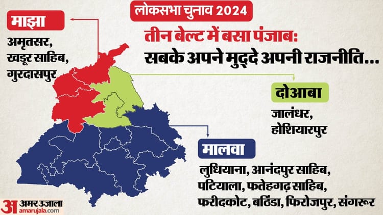 Know About Political Scenario Of Punjab – Amar Ujala Hindi News Live