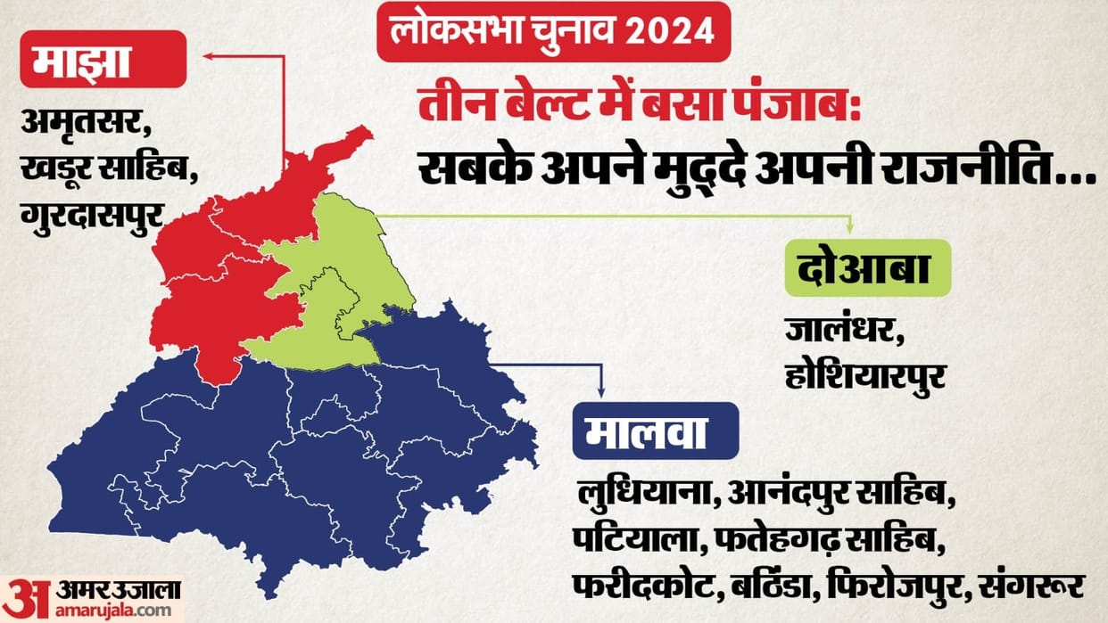 Know About Political scenario of Punjab