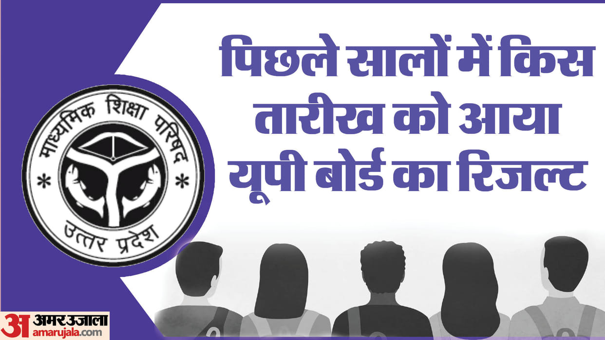 UP Board Result 2024: When was the class 10th and 12th result released in the last five years? see here