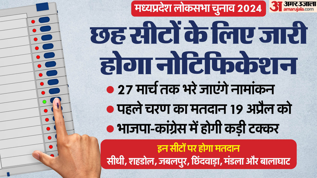 MP Lok Sabha Election 2024: Notification will come tomorrow for six seats of the first phase