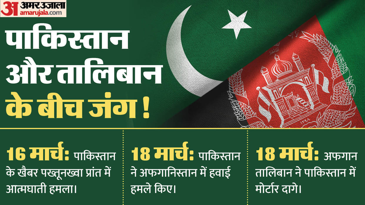 Why are Pakistan and Afghanistan attacking each other, what is the role of Taliban