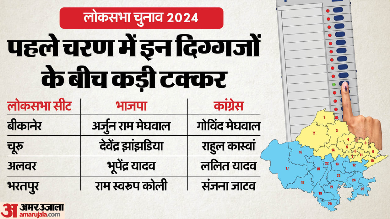 Rajasthan News: First phase of voting will be held on 12 seats, nomination date till March 27