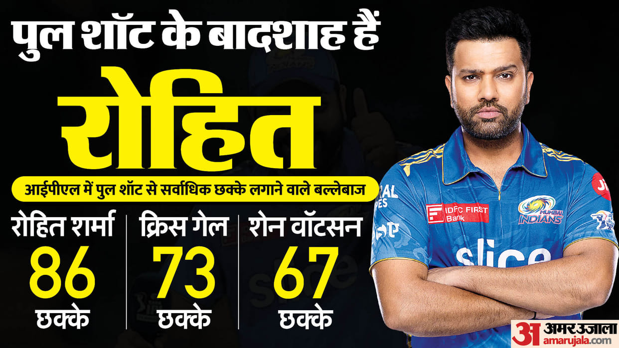 IPL 2024: Most sixes while playing pull shot in Indian Premier League Rohit Sharma hits most sixes
