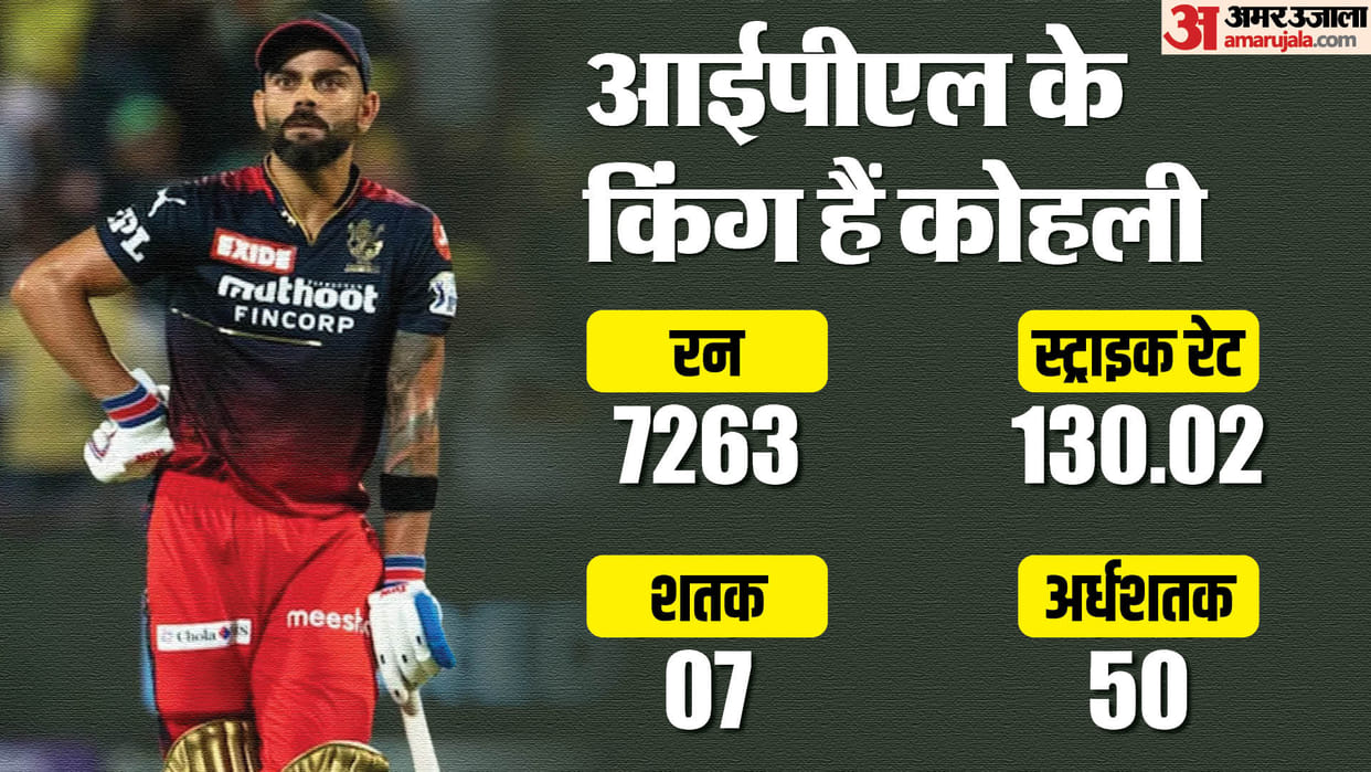 IPL 2024: Most runs in IPL history virat kohli holds most runs record in IPL