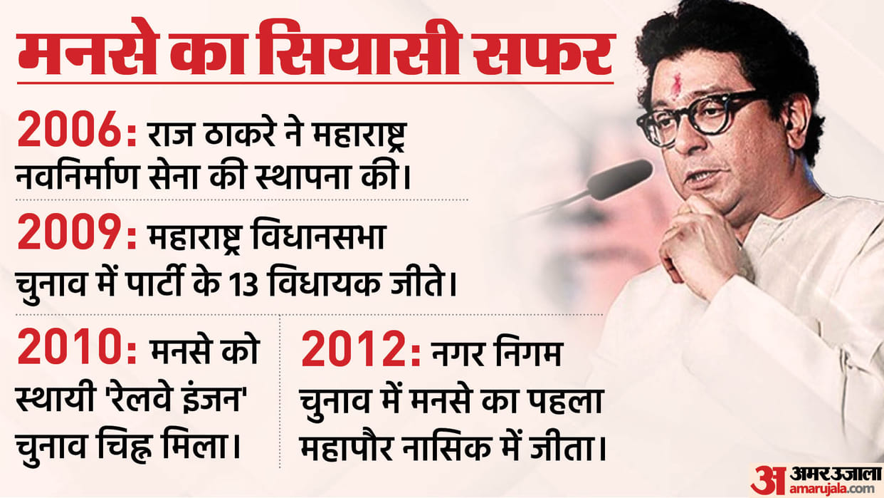 Lok Sabha Elections: why is BJP forming alliance with Raj Thackeray MNS in Maharashtra