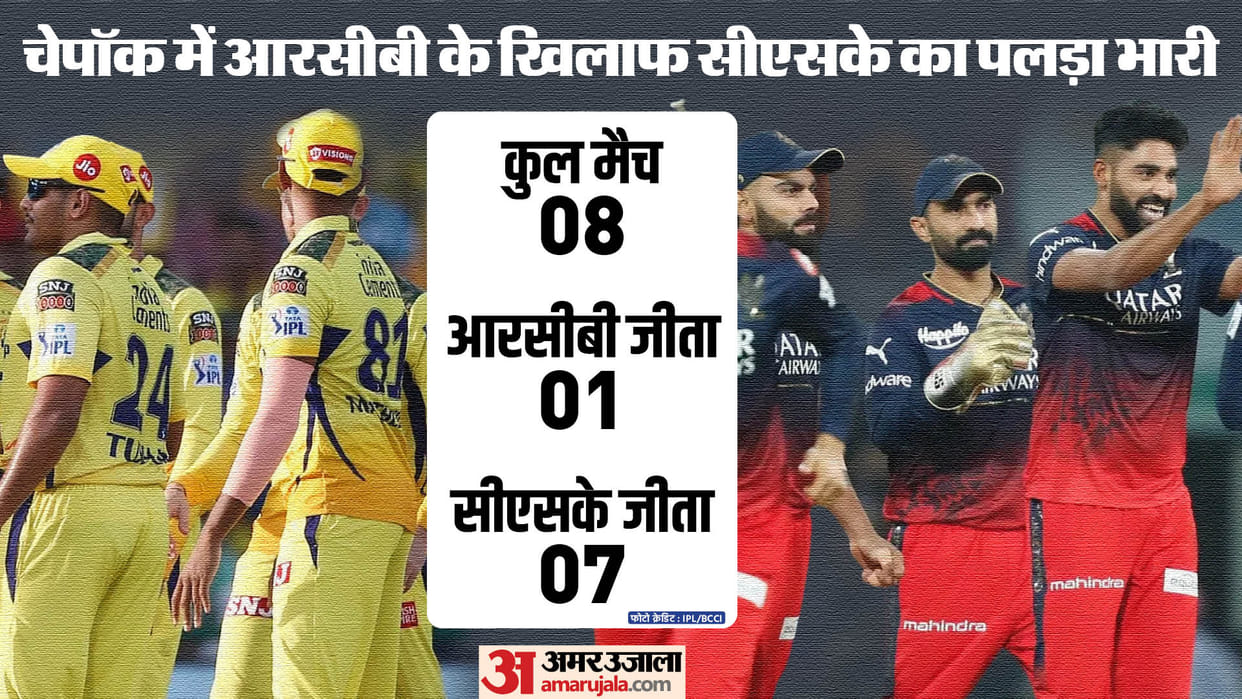 IPL 2024 Chennai Super Kings dominate in Chepauk stadium, RCB will get huge competition, see recrods