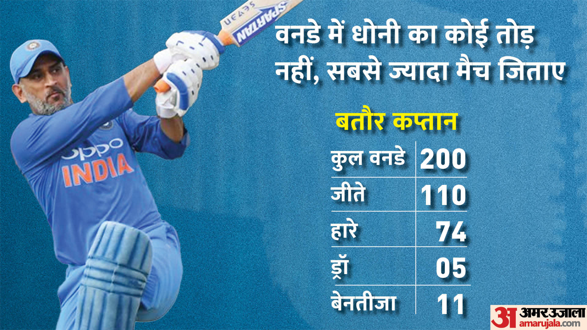 IPL 2024: CSK changed captain second time in 16 years just before IPL, Jadeja experience was very bad
