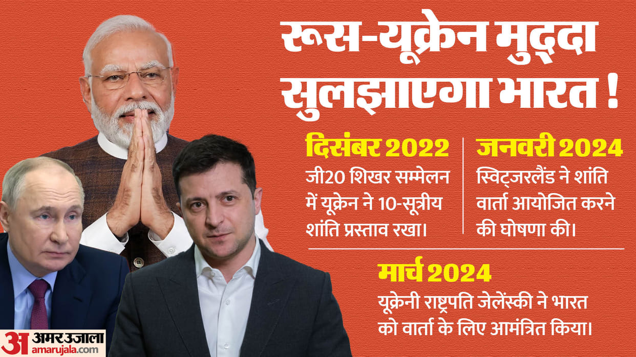 Proposed Switzerland peace summit and India's role in resolving the Russia Ukraine issue