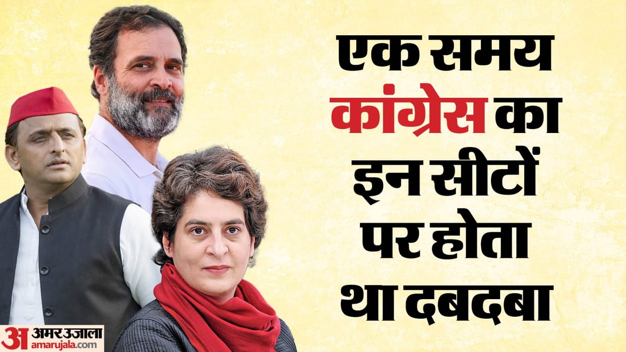 No Congress candidate won in Western UP for two decades this time there is hope of Sanjeevani from alliance