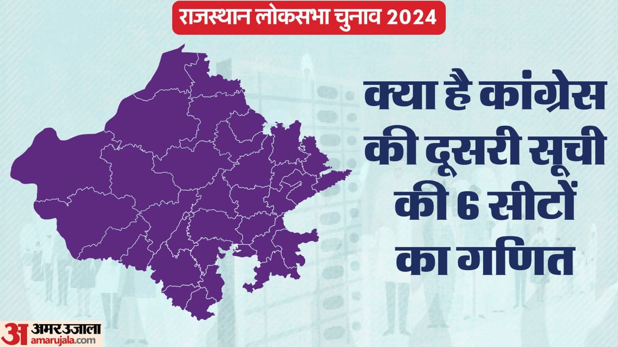Lok Sabha Election: No big name included in the second list of Congress in Rajasthan