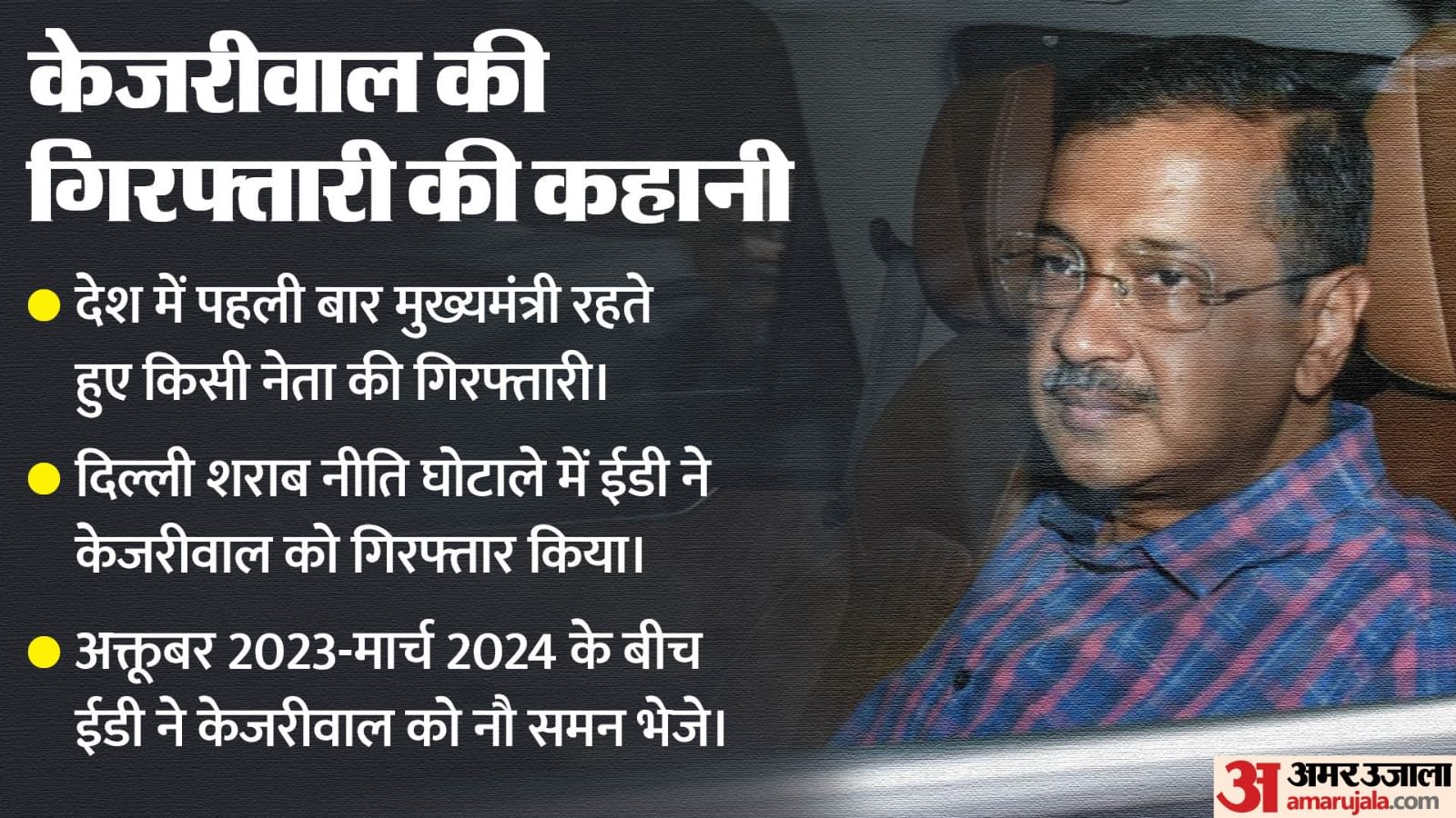 सीएम अरविंद केजरीवाल गिरफ्तार