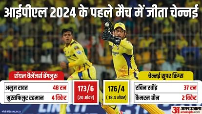 IPL 2024 CSK vs RCB Result: Chennai Super Kings vs Royal Challengers Bangalore Key Highlights Analysis Result